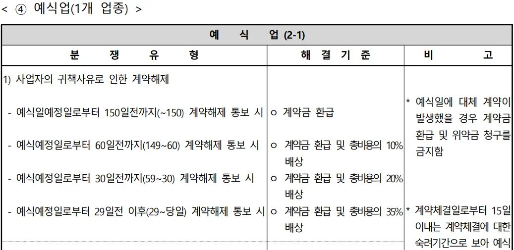 웨딩홀 계약 시 꼭 확인해야 할 10가지 체크리스트 관련 이미지