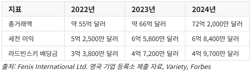 온리팬스 오너 레오니드 라드빈스키 사망: 43세 억만장자의 생애와 온리팬스의 미래 관련 이미지