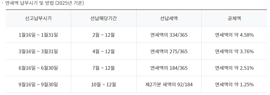 자동차세 연납할인 고민되나요? 관련 이미지