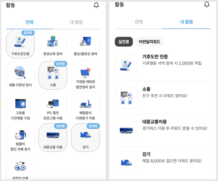 경기도 기후행동 기회소득: 매년 최대 6만 원 리워드 받는 방법 관련 이미지