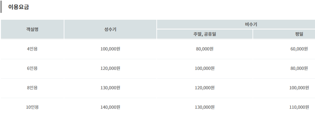 희방사역 카라반 열차펜션 캠핑장 - 가족과 함께 가기 좋은 이유는? 관련 이미지