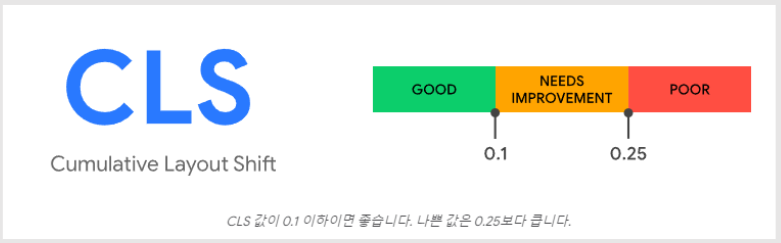 검색엔진 최적화(SEO) 기본 가이드 - 레이아웃 변경 횟수(CLS) 관련 이미지