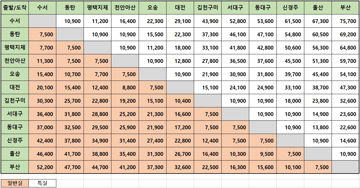 SRT 경부선 운임표 (서대구역 정차)
