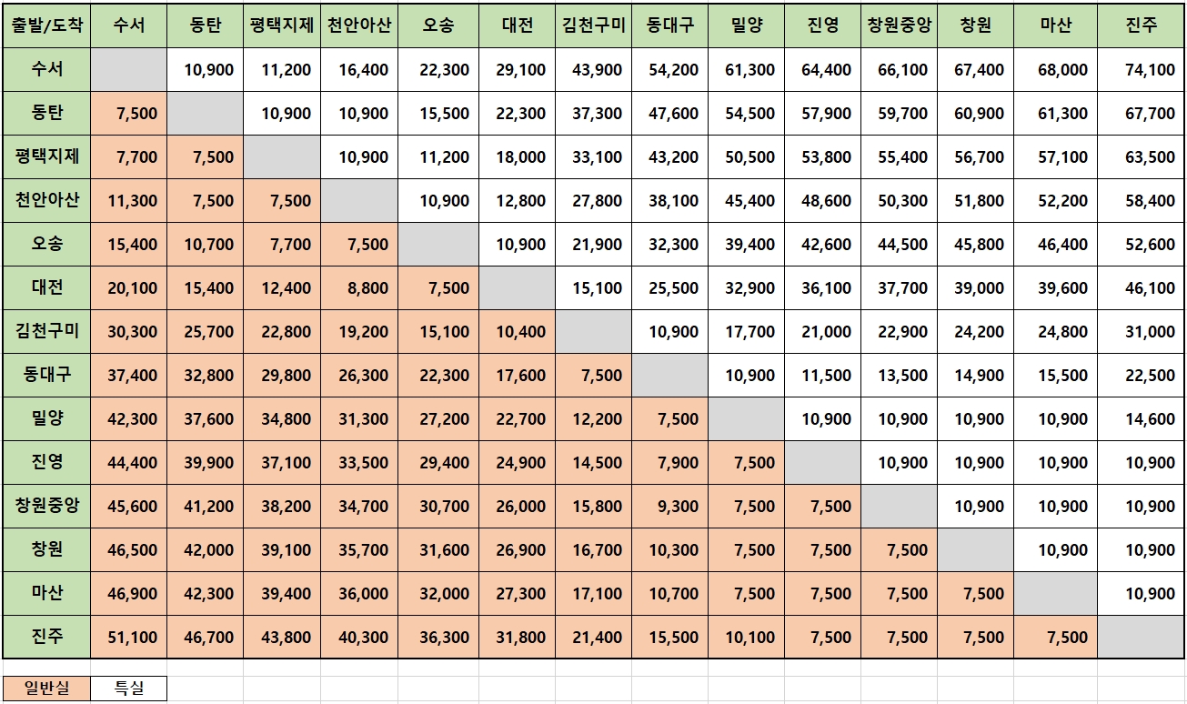 SRT 운임표(경전선)