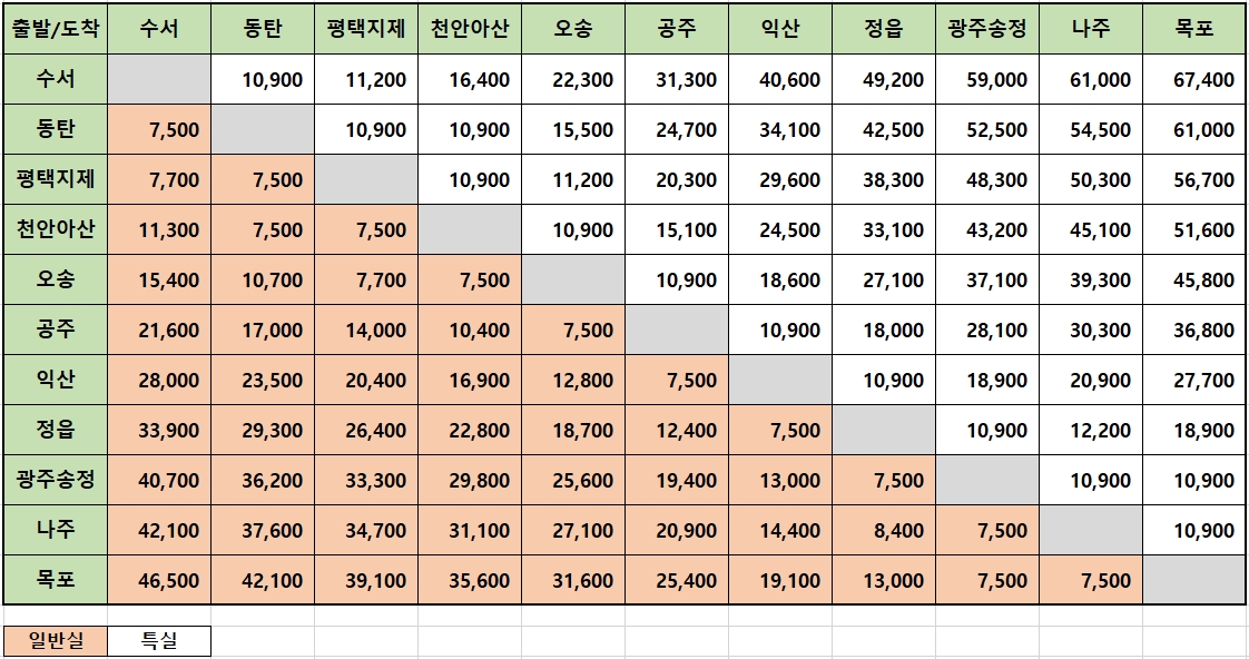 SRT 운임표(호남선, 수서 - 광주송정/목포)