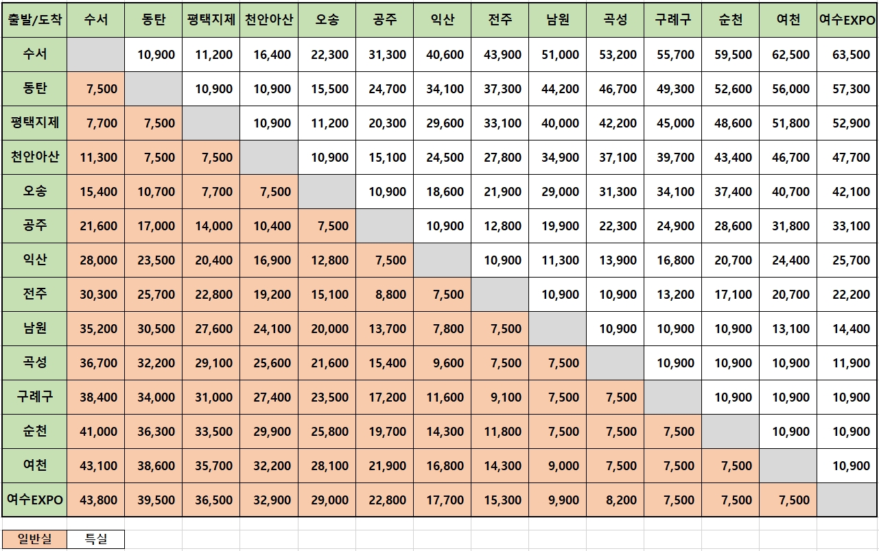 SRT 운임표(전라선)