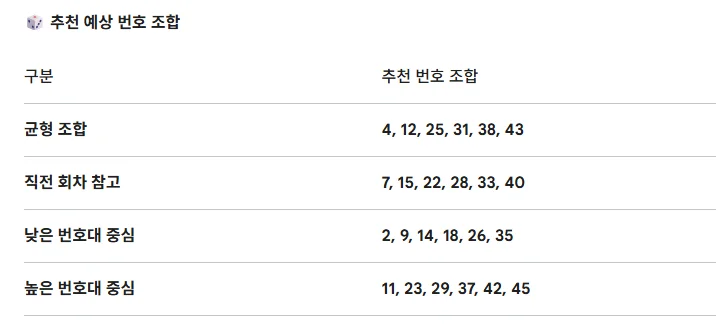 AI 제미나이가 만들어 준 로또 예상번호는?&nbsp;