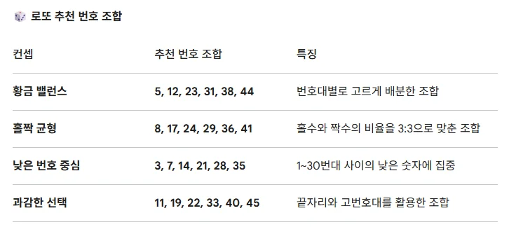 AI 제미나이가 만들어 준 로또 예상번호는?&nbsp;